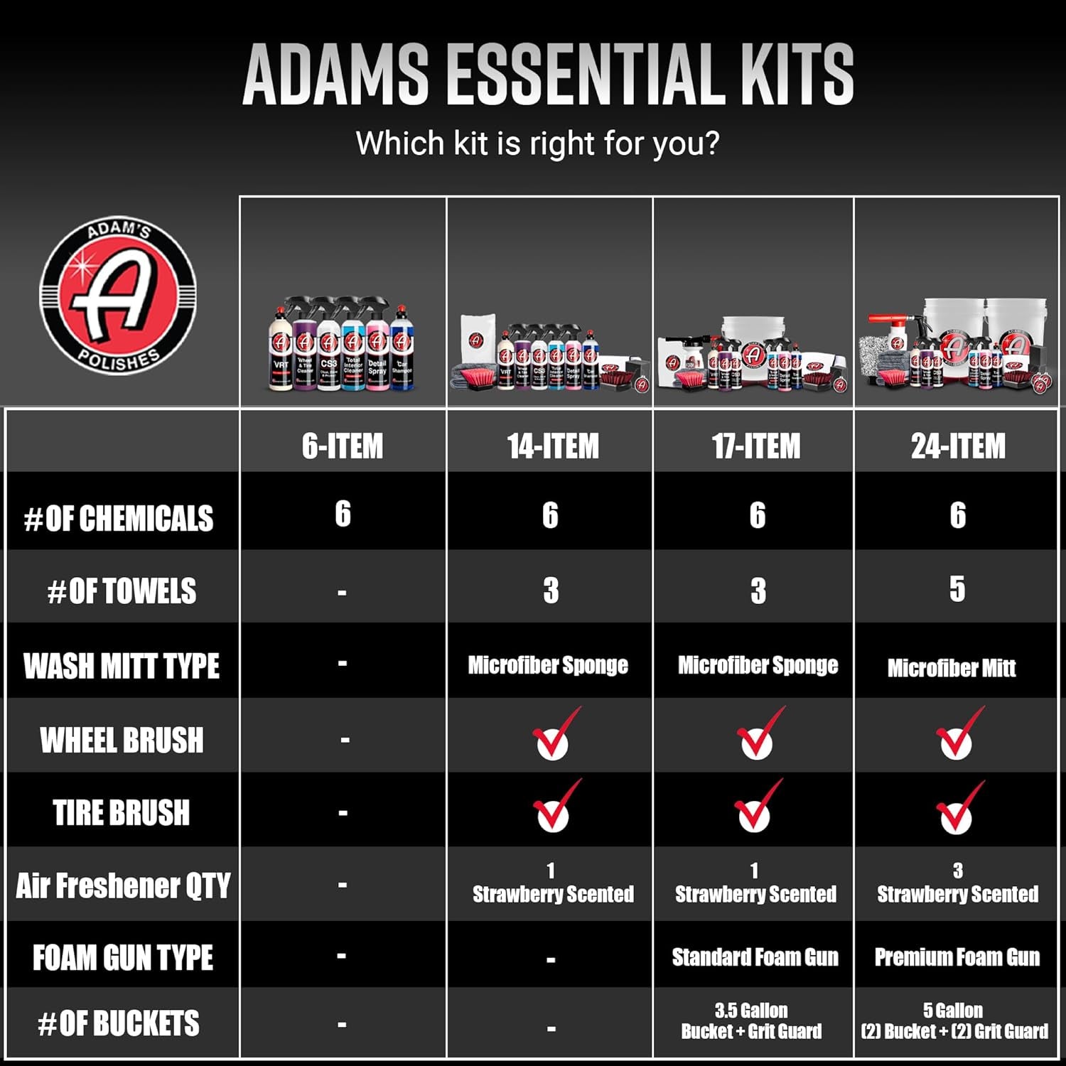 Adam'S Essential Car Wash Kit (17-Item) - Auto Detailing Car Care Cleaning Kit with Foam Gun & Bucket Car & Truck Lovers, Dads, Moms and Diyers